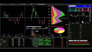 VTC  20240910  Daily Intraday Tick Chart Analysis  Stock Market Updates [upl. by Godfree]