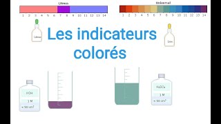 Les indicateurs colorés [upl. by Imat]