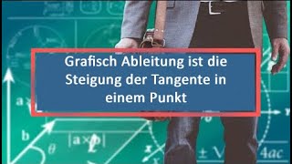 Grafisch Ableitung ist die Steigung der Tangente in einem Punkt [upl. by Nordgren]