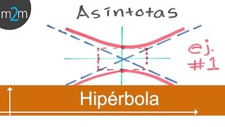 Gráfica de la Hipérbola dada su ecuación canónica  Ejemplo 1 centro en 00 [upl. by Lanam]