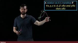 Reflexive Symmetric and Transitive Relations on a Set [upl. by Adnoryt419]