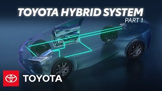 How Does Toyota Hybrid System Work  Electrified Powertrains Part 1  Toyota [upl. by Desiri]