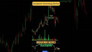 Broadening Wedges quotDescendingquot  Bullish Pattern  Cloudpoint Technology Berhad chartpattern [upl. by Shaia]