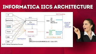 Informatica IICS Architecture Explained in ONE Video [upl. by Ibob]