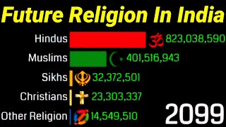 Top Religion In India From19502100 Updated [upl. by Garcon287]