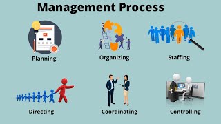 Management Process  Functions of Management process [upl. by Hsatan]