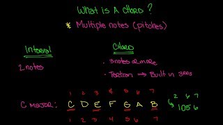 What Is A Chord Video  Music Theory Lesson 83 [upl. by Gerrie]