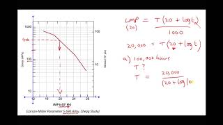 Predicting Creep Life and Fatigue Life for Engineering Components in Service [upl. by Notyalk676]