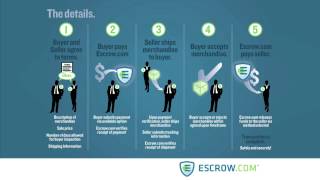 How Does Escrowcom Work [upl. by Alfonzo]