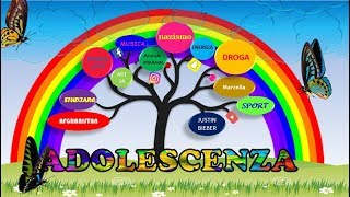 PowerPoint tesina di terza media sulladolescenza MS [upl. by Anaher34]