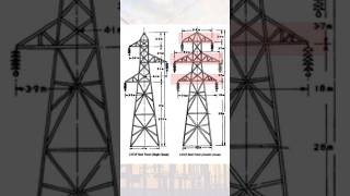 Why 6conductor used in a Transmission Line  Double Circuit line shorts [upl. by Rese78]