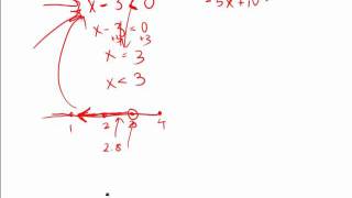 GRE Math Inequalities and the Number Line [upl. by Ayahc]