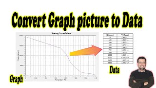 Convert Graph picture to Data [upl. by Ayadahs764]