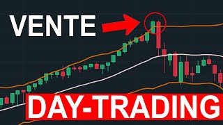 Stratégie Rentable DayTrading amp Scalping Bandes de Bollinger  RSI [upl. by Schnur]