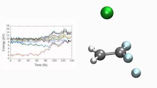 Photochemistry of C2H2F3Cl [upl. by Okimat827]