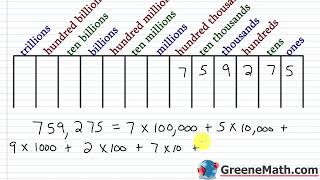 PreAlgebra Lesson 2 How to Write a Number in Expanded Notation  Expanded Form of a Number [upl. by Keynes]