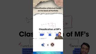Understand the different types of Mutual Funds based on portfolio classification and invest wisely [upl. by Nelia]