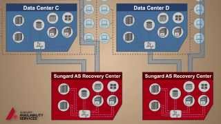 Sungard Availability Services Disaster Recovery as a Service RaaS Explained [upl. by Ssecnirp733]