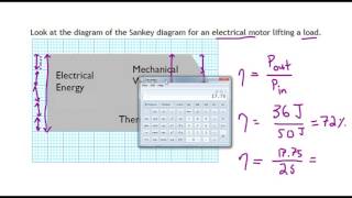 Sankey Diagrams IB Physics [upl. by Nothgierc896]