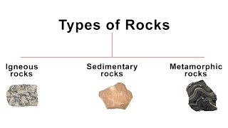 3 Types of Rocks  Igneous Sedimentary Metamorphic rock  Geography [upl. by Ennyletak]