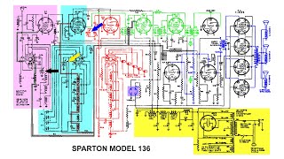 Sparton Model 136 Radio 1934 35 Circuit Three Speakers [upl. by Farrison]