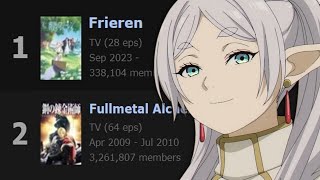 Frieren is the 1 Anime [upl. by Ttam866]