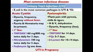 🔴 4 Most common Infectious diseases Part 1 for SPLE DrHazem Sayed [upl. by Zedecrem]