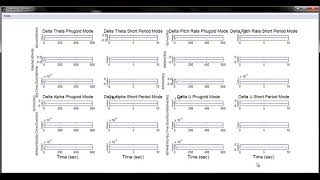 Longitudinal Flight Dynamics® [upl. by Claman]