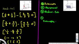 Miller Indices for Crystal Structures  Physical Electronics [upl. by Nirrak]