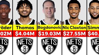 NBA Brooklyn Nets Players Salary 202425 [upl. by Ananna]