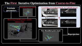 SPTGLCC Singleshot Pixellevel Targetfree and General LiDARCamera Extrinsic SelfCalibration [upl. by Leunam]