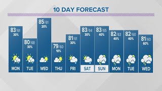 Sunday evening forecast for Columbus Ohio  June 18 2023 [upl. by Nilyad]