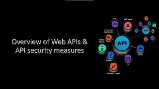 Overview of Web APIs and API security [upl. by Nissy]