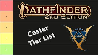 Caster Tier List [upl. by Asyla]