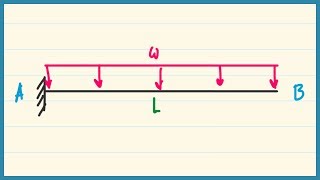 Ex 07 Shear Moment Diagram Cantilever Beam Distributed Load Part I [upl. by Llednahc]