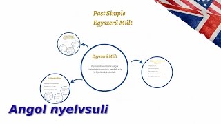 Angol nyelvsuli  Simple past Egyszerű Múlt [upl. by Hallette]