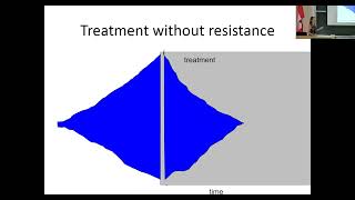 Coxeter Lecture Series Lecture 03  Mathematical modeling of drug resistance in cancer [upl. by Irmo]