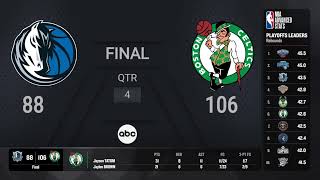 Dallas Mavericks vs Boston Celtics NBAFinals presented by YouTube TV Game 5 on ABC Live Scoreboard [upl. by Sosanna]