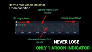 Never lose  only 1 AROON indicator always wins  Best quotex option strategy [upl. by Sundberg552]