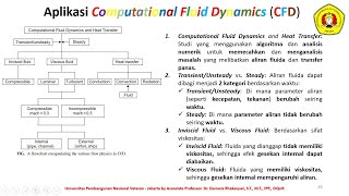 PERTEMUAN  9 amp 10 17 Oktober 2024APLIKASI CFD [upl. by Brodench]