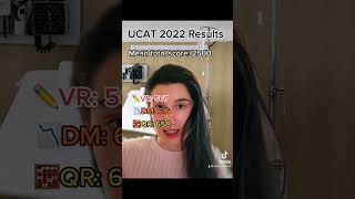 📊 UCAT 2022 FINAL Results Are In  The Aspiring Medics [upl. by Tompkins]