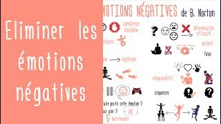 Eliminer les pensées et les émotions négatives de Beau Norton [upl. by Norra]