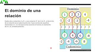 Relaciones entre dos conjuntos [upl. by Okram]