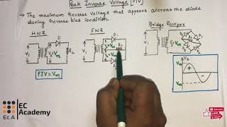 130 Peak Inverse Voltage PIV of rectifier  EC Academy [upl. by Ylatfen]