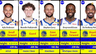 Golden State Warriors latest and updated team roster for 2024 2025 Season [upl. by Chaunce289]