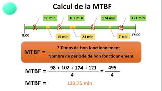 Lindicateur de fiabilité  MTBF الشرح بالدارجة المغربية [upl. by Venus]