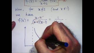 Continuity of a function  an example Chris Tisdell UNSW Sydney [upl. by Leinehtan]