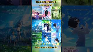 Top 10 Anime Watch Before You Die [upl. by Imis]