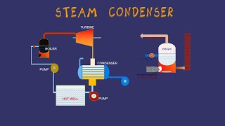 Steam Condenser [upl. by Winograd]