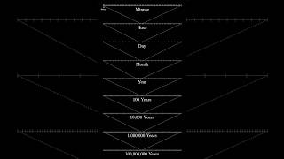 The scale of training LLMs [upl. by Asli]